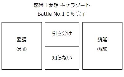 恋姫 夢想 キャラソート